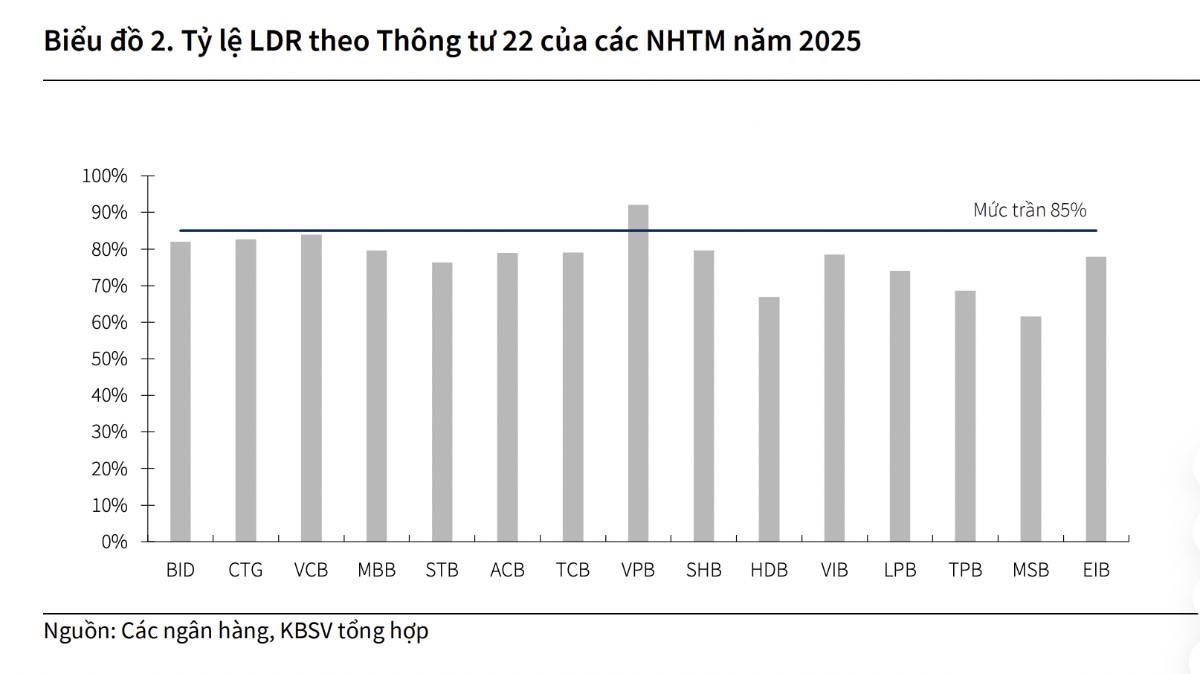 Ngân hàng Việt Nam 2026: khi lệnh hành chính gặp giới hạn cấu trúc