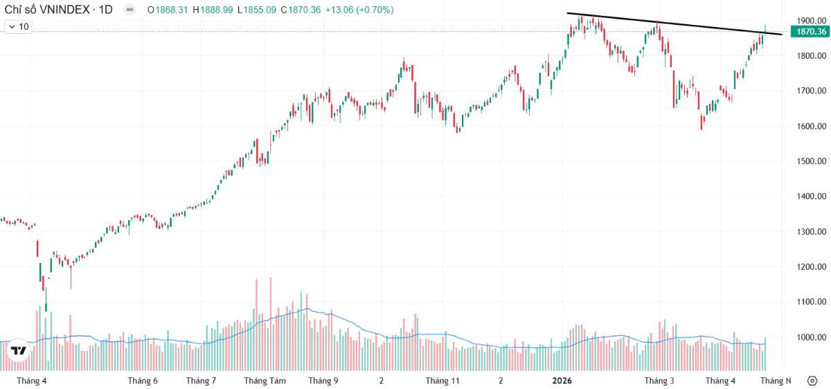 Tăng trưởng gấp 3 lần trung bình ngành, VPB liệu sẽ dẫn đầu nhóm cổ phiếu ngân hàng?