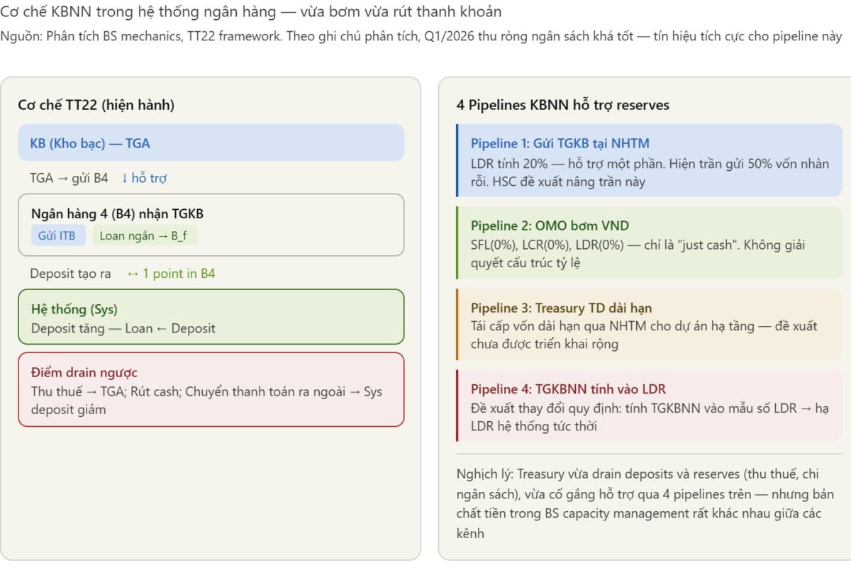 Ngân hàng Việt Nam 2026: khi lệnh hành chính gặp giới hạn cấu trúc
