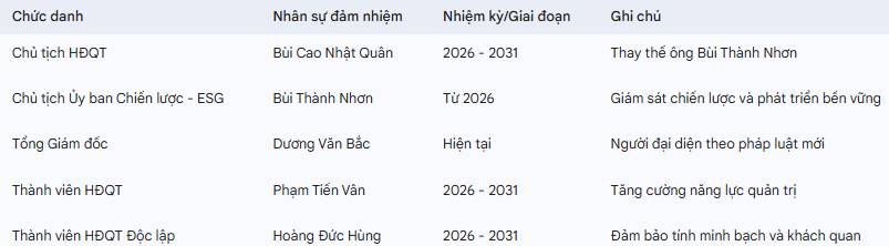 Tập đoàn Novaland (NVL): Phân tích Kế hoạch Hành động và Triển vọng Giai đoạn 2026–2031