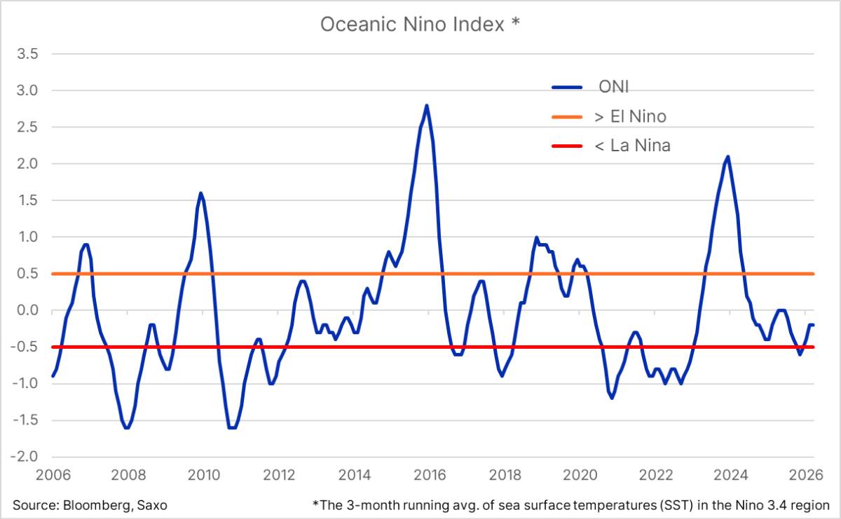 Chiến tranh, phân bón, thời tiết El-nino : Cú sốc sắp tới đối với nguồn cung lương thực toàn cầu