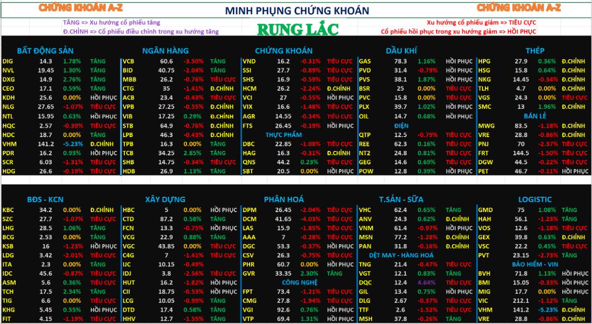 Chứng khoán tuần sau 28/04/2026 – phân tích nhận định thị trường