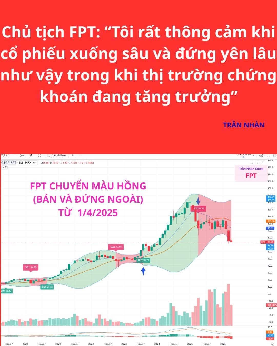 16/04/2026- Chủ tịch FPT bày tỏ sự cảm thông trước đà giảm của cổ phiếu. Tuy nhiên, dữ liệu từ Trần  ...