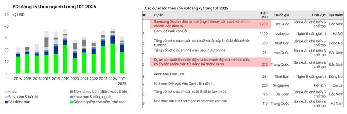 Vì sao DGW vẫn là "con cưng" của các nhà đầu tư tổ chức?. A. Kết quả kinh doanh Quý IV/2025. Doanh thu:  ...
