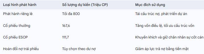 Tập đoàn Novaland (NVL): Phân tích Kế hoạch Hành động và Triển vọng Giai đoạn 2026–2031