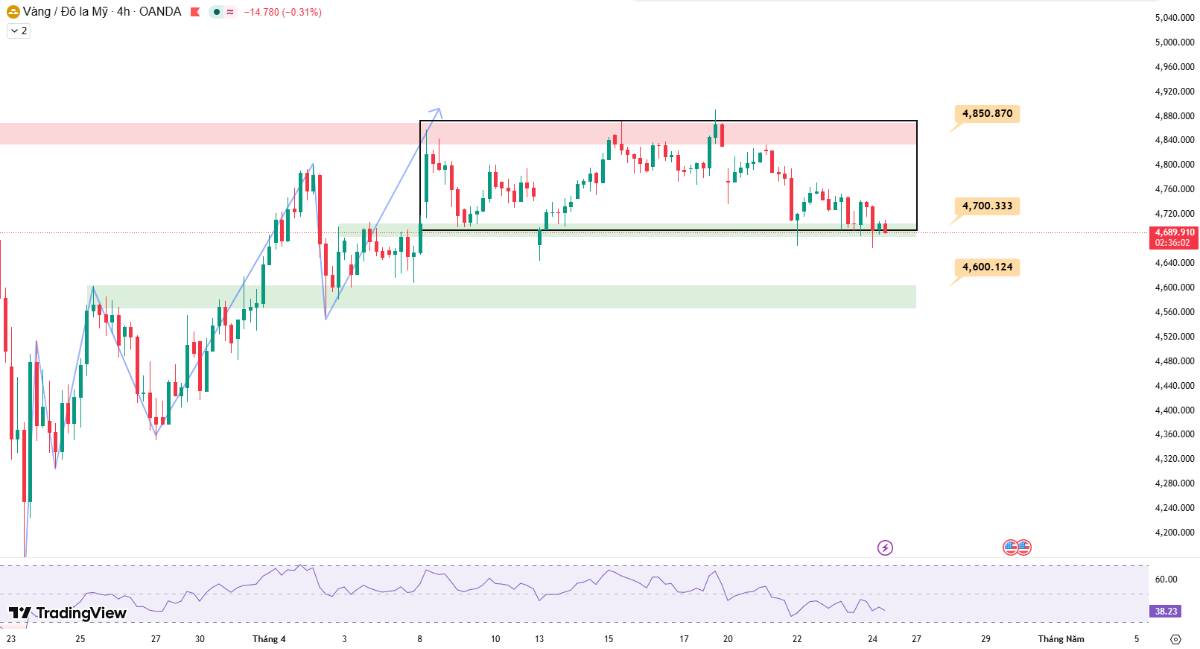 Cập nhập giá vàng ngày 24/04