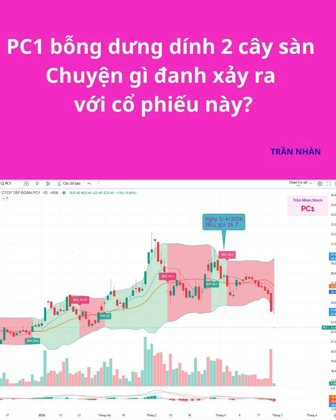 Nguồn: DNSE. Cú sốc sau ĐHCĐ: Cổ phiếu PC1 bất ngờ bị bán tháo kịch sàn xuống 24.100 đồng/cp trong phiên  ...