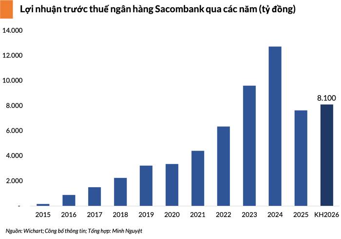 Review ĐHCĐ STB: Ngày mai trời sẽ sáng