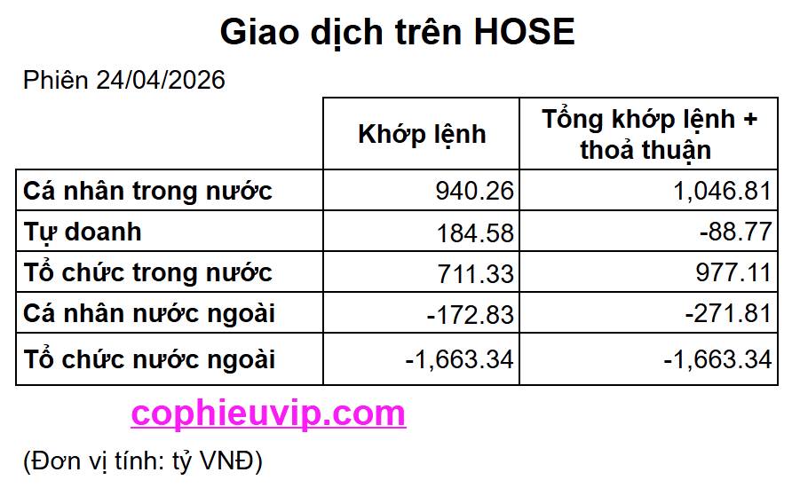 Bắt Mạch Chứng Khoán Ngày 28/04/2026: Hồi phục kỹ thuật hay cú rơi "trả điểm"?