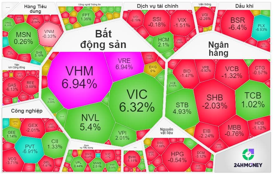 VN-Index rực sáng trước kỳ nghỉ lễ: Họ nhà Vin dẫn sóng - Cẩn trọng bẫy thanh khoản hay khời đầu chu kỳ mới?