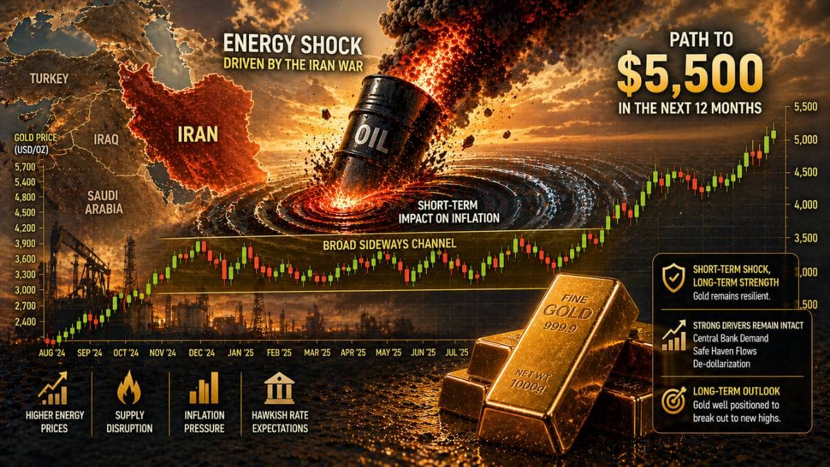 Vàng có thể hướng tới 5.500 USD/ounce trong 12 tháng tới bất chấp biến động ngắn hạn