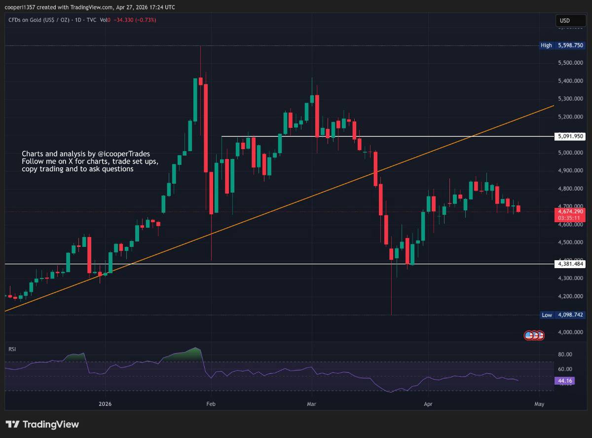 Giá vàng giằng co quanh ngưỡng cao, thị trường chờ tín hiệu từ Fed và địa chính trị