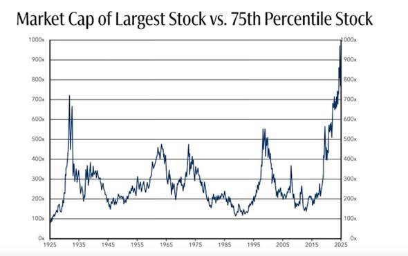 Thị trường sắp bước vào giai đoạn biến động cao hơn?