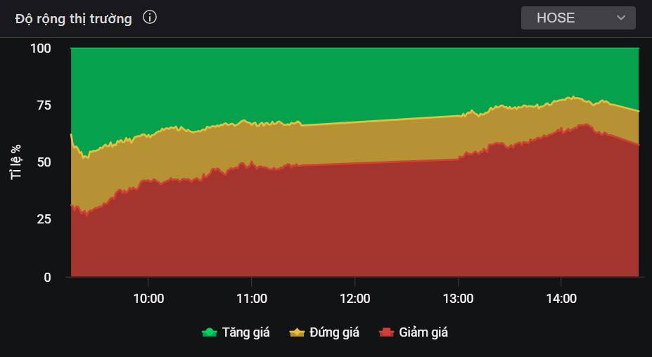 Cổ phiếu ngân hàng này liệu có tiềm năng tăng bền vững giống nhóm Vin trong tương lai?