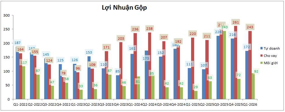 HCM: Q1-2026- Chuyển hướng thận trọng