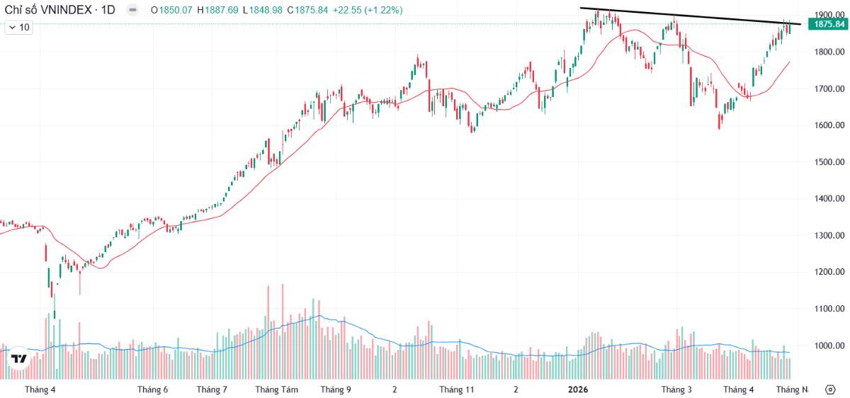 Cổ phiếu ngân hàng này liệu có tiềm năng tăng bền vững giống nhóm Vin trong tương lai?