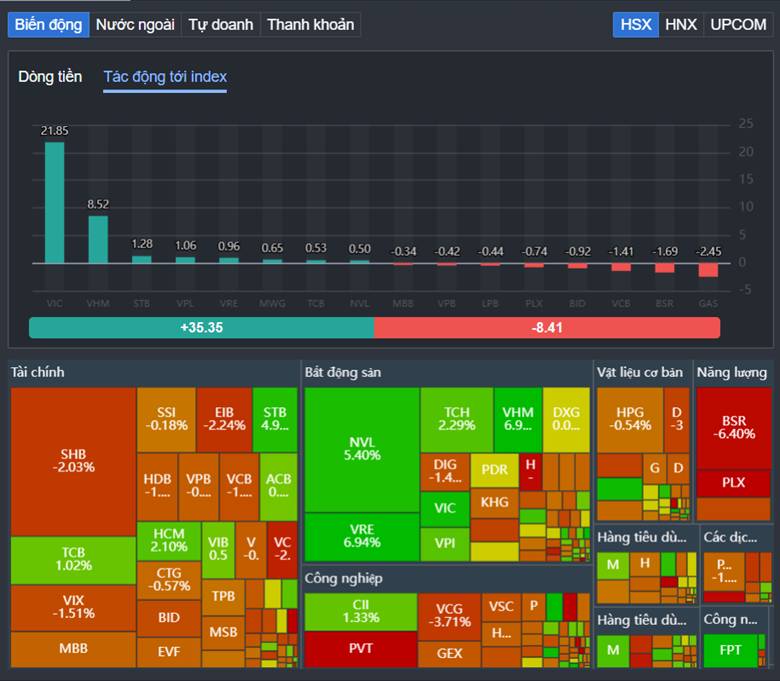 Bản tin thị trường phiên 28/04/2026