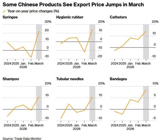 Cú sốc thầm lặng: Lạm phát toàn cầu đang quay trở lại?