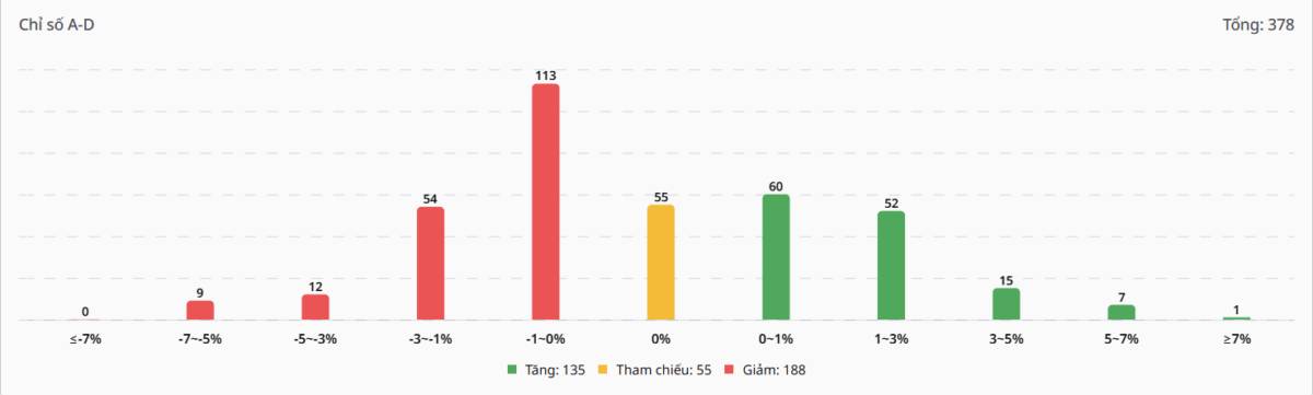Bắt Mạch Chứng Khoán Ngày 28/04/2026: Hồi phục kỹ thuật hay cú rơi "trả điểm"?