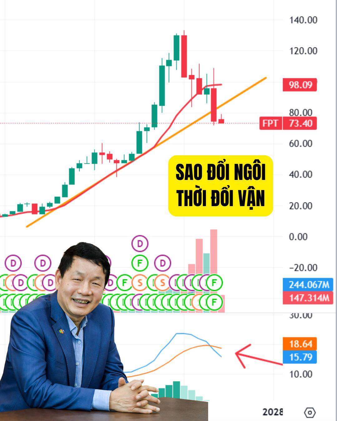 Sao đổi ngôi, thời đổi vận – FPT liệu có thể “tái sinh” như những gì Chủ tịch Trương Gia Bình chia sẻ tại ĐHCĐ 2026?