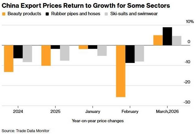 Cú sốc thầm lặng: Lạm phát toàn cầu đang quay trở lại?