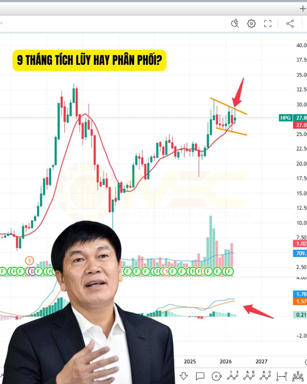 2 năm tới HPG chưa chắc đã vượt được vùng giá 30 - 1 cột mốc thời gian đủ dài cho 1 chu kỳ lớn!. 1.  ...