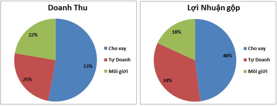 HCM: Q1-2026- Chuyển hướng thận trọng