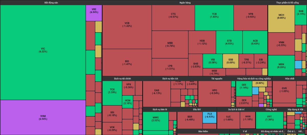 Cổ phiếu ngân hàng này liệu có tiềm năng tăng bền vững giống nhóm Vin trong tương lai?