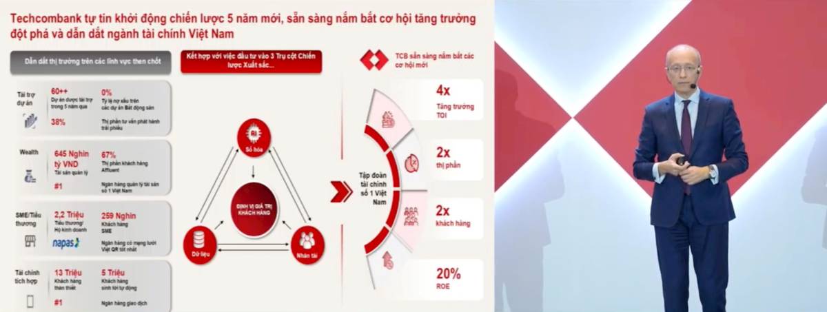 Techcombank bước vào 2026 với nền tảng vốn mạnh và tham vọng mở rộng thu nhập ngoài lãi. Techcombank  ...