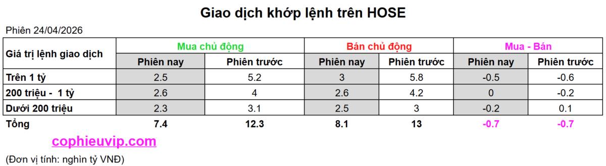 Bắt Mạch Chứng Khoán Ngày 28/04/2026: Hồi phục kỹ thuật hay cú rơi "trả điểm"?