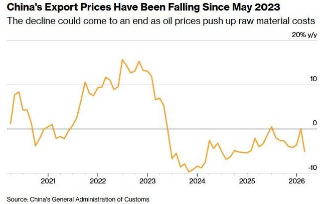 Cú sốc thầm lặng: Lạm phát toàn cầu đang quay trở lại?