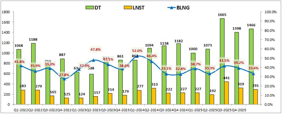 HCM: Q1-2026- Chuyển hướng thận trọng