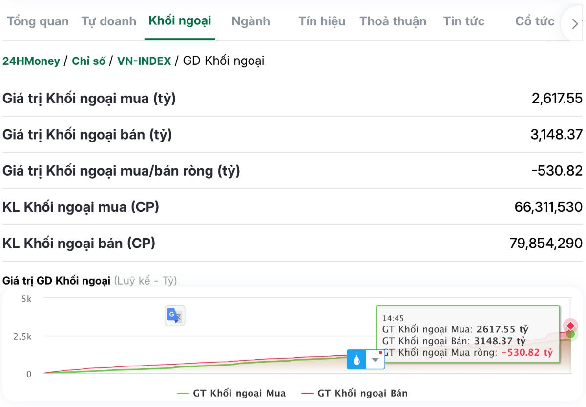 Kết phiên 28/04/2026 Vn-Index Test Đỉnh Lịch Sử 1.900 Điểm: Dòng Tiền Blue-chip Dẫn Sóng Và Sự Phân Hóa Nghiệt Ngã