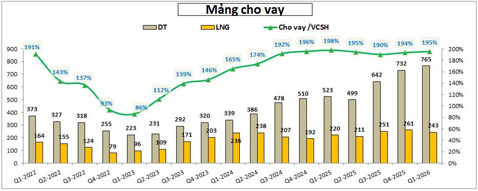 HCM: Q1-2026- Chuyển hướng thận trọng