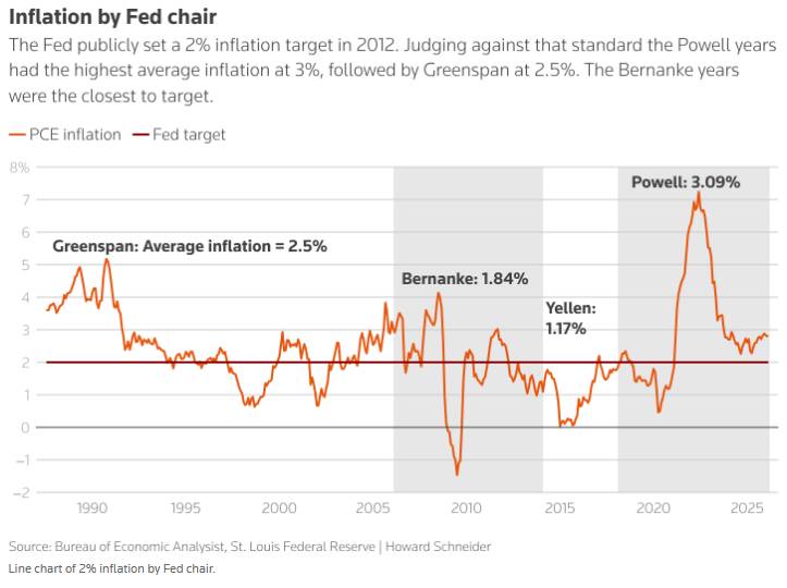 Jerome Powell: Người hùng, tội đồ, hay tấm khiên cuối cùng của nước Mỹ?