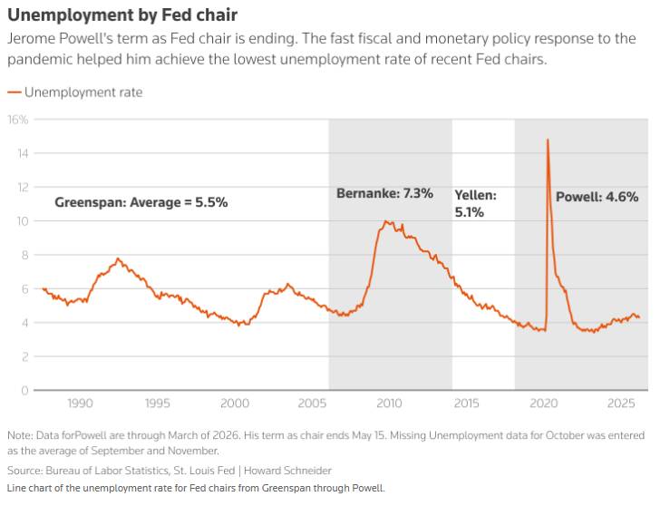 Jerome Powell: Người hùng, tội đồ, hay tấm khiên cuối cùng của nước Mỹ?