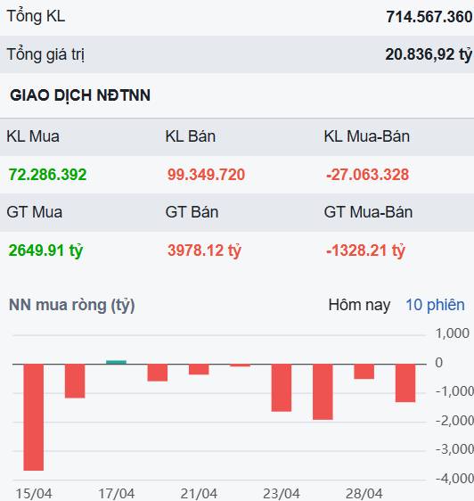 Thị trường ảm đạm trước lễ - 3 cổ phiếu ngân hàng này sẽ bùng nổ sau kỳ nghỉ?