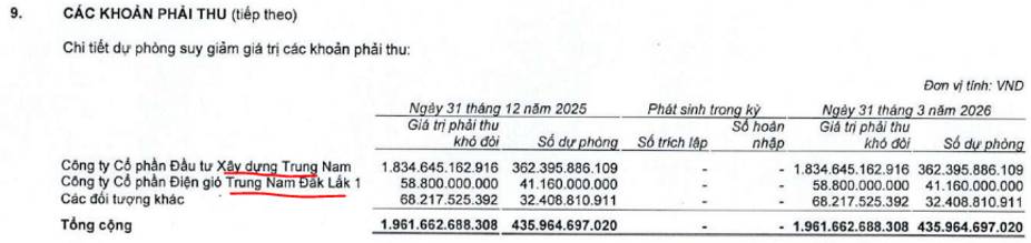 VND: Q1-2026 tăng trưởng nhưng động lực không rõ ràng