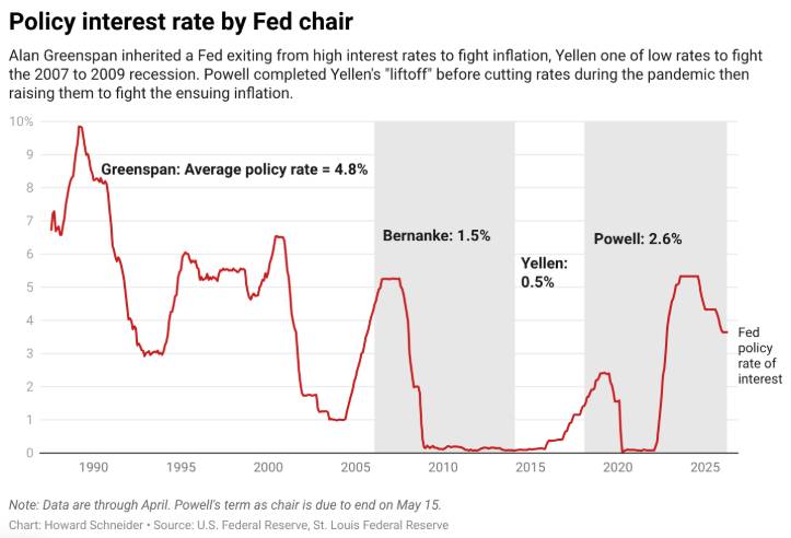 Jerome Powell: Người hùng, tội đồ, hay tấm khiên cuối cùng của nước Mỹ?