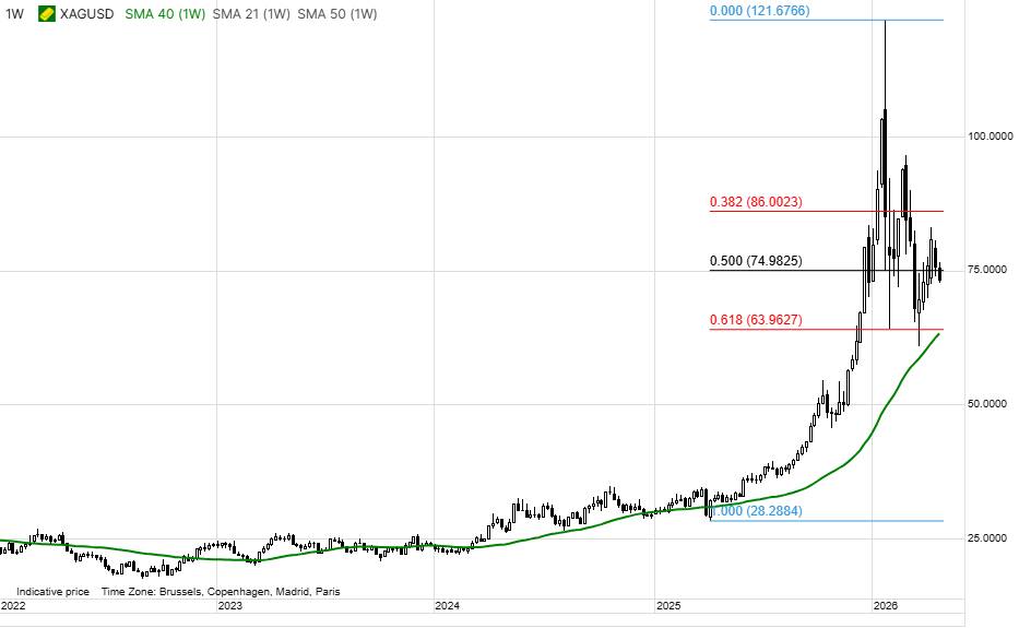 Kim loại qu&yacute; đang đối mặt với &aacute;p lực ngắn hạn từ rủi ro lạm ph&aacute;t do gi&aacute; dầu g&acirc;y ra. Thị trường kim loại  ...