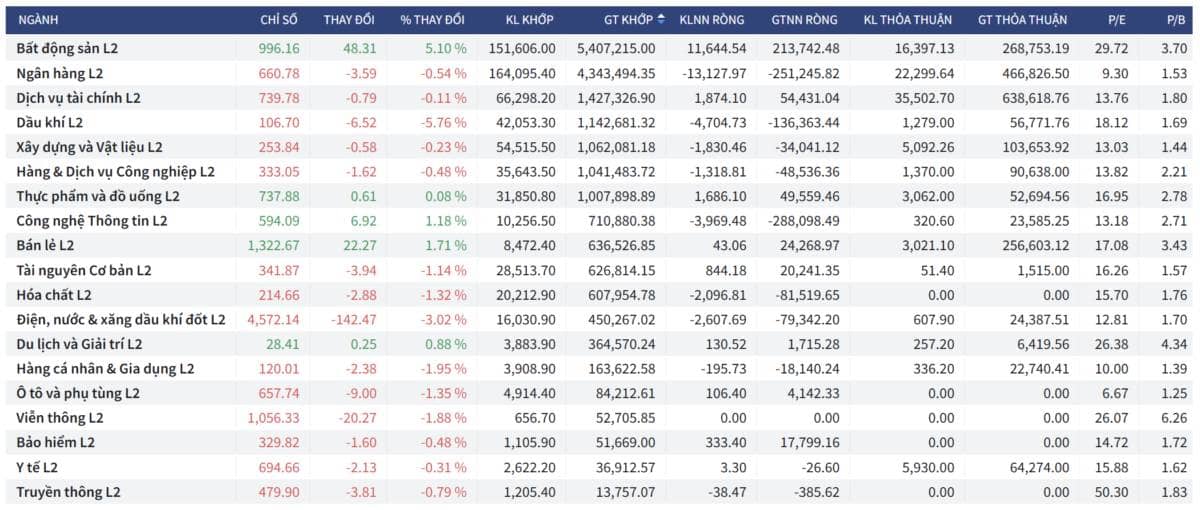 Bắt Mạch Chứng Khoán Ngày 29/04/2026: Kéo trụ giữ giá hay cạm bẫy Bull Trap?