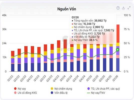 Báo cáo phân tích KDH Qúy 1 /2026 Công ty Cổ phần Đầu tư và Kinh doanh Nhà Khang Điền (KDH)