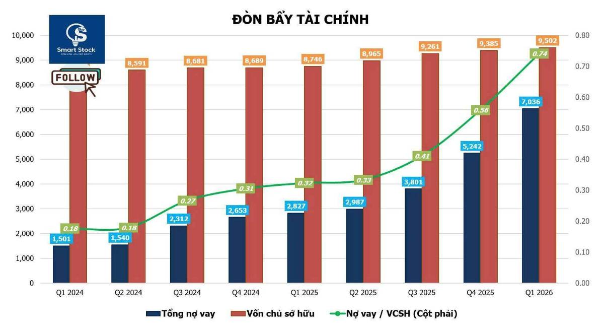 CTD - kết quả kinh doanh ấn tượng phù hợp với chiến lược kinh doanh mới