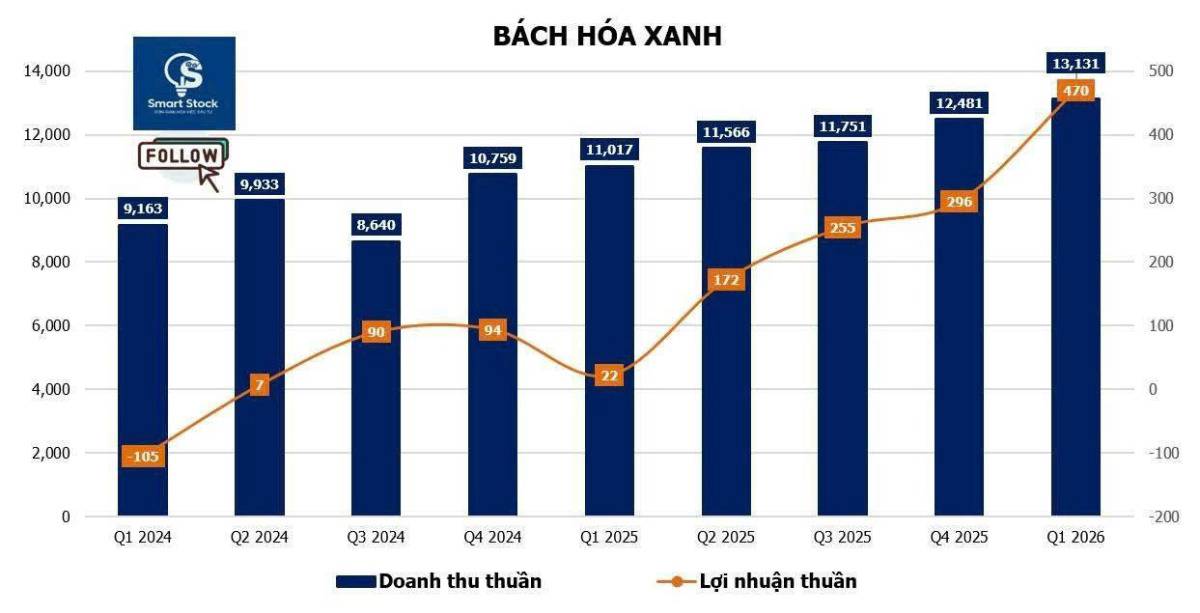 MWG - Ngôi sao bán lẻ khẳng định ánh hào quang