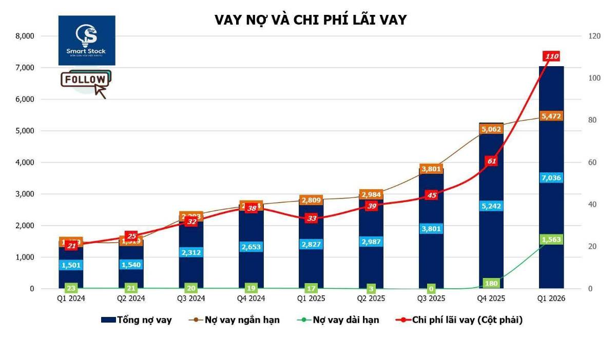 CTD - kết quả kinh doanh ấn tượng phù hợp với chiến lược kinh doanh mới
