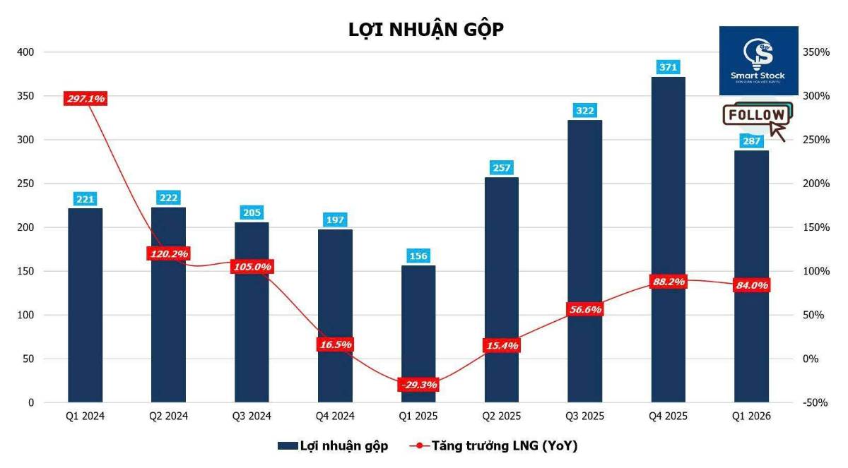 CTD - kết quả kinh doanh ấn tượng phù hợp với chiến lược kinh doanh mới
