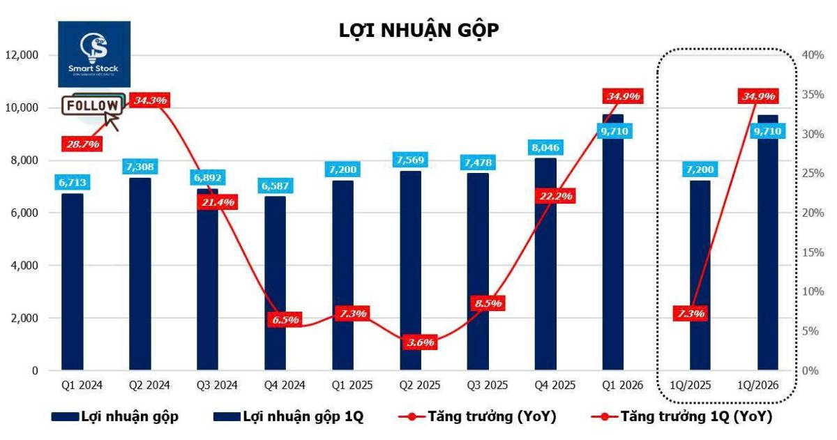 MWG - Ngôi sao bán lẻ khẳng định ánh hào quang