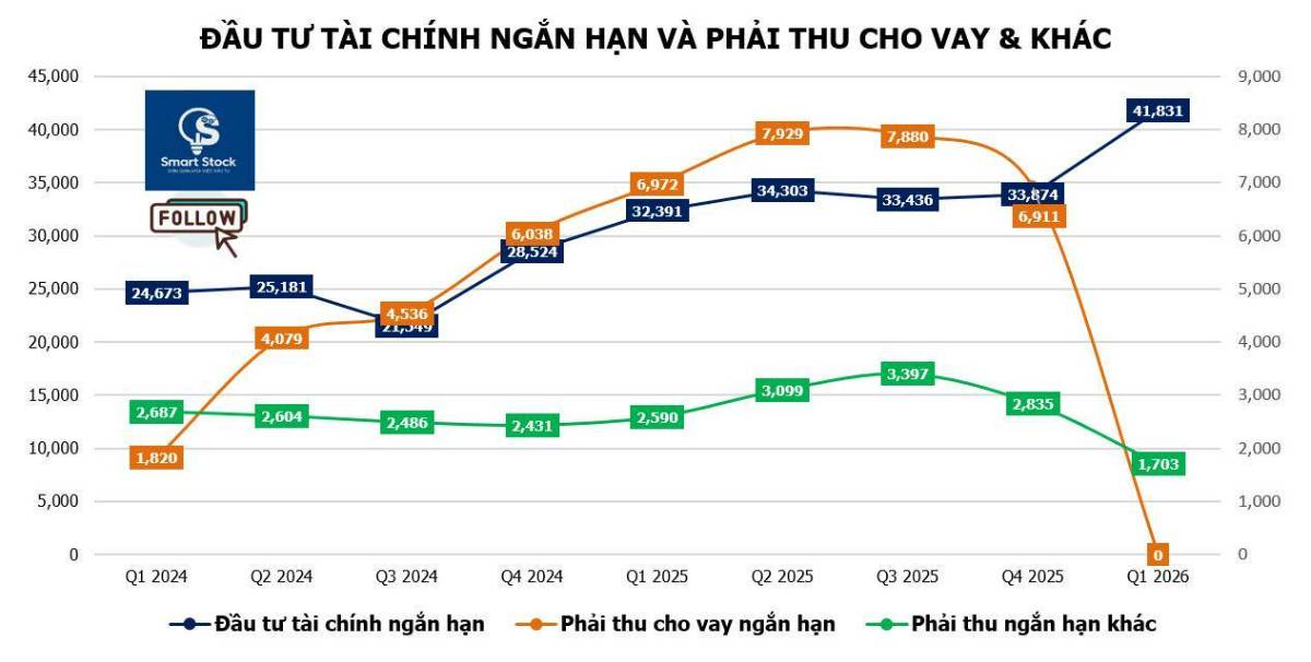 MWG - Ngôi sao bán lẻ khẳng định ánh hào quang