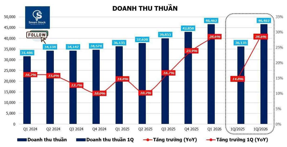 MWG - Ngôi sao bán lẻ khẳng định ánh hào quang