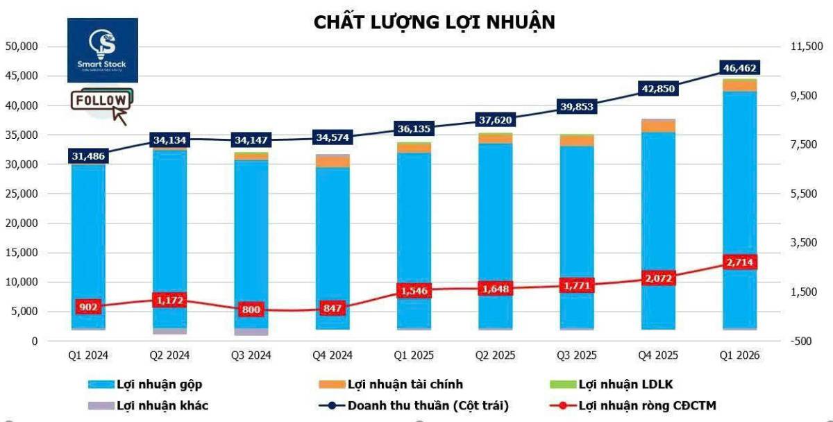 MWG - Ngôi sao bán lẻ khẳng định ánh hào quang